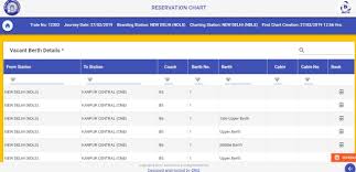 irctcs new feature check vacant train seats reservation