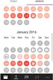 3 Things I Learned When Charting My Cycle