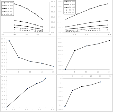Check spelling or type a new query. Gambar 2 Plot Pencar Sumbu X Sumbu Y Secara Berturut Kiri Atas Download Scientific Diagram