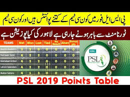Psl points table 2019 will be. Psl Points Table 2019 To 2020 Decorations I Can Make