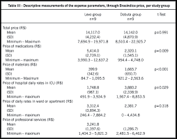 Cost Analysis Of The Treatment Of Acute Decompensated Heart