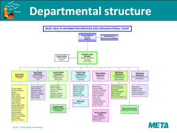 Health Information Management Overview