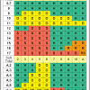 Counting cards is used in blackjack to give a player an edge over the casino. 3