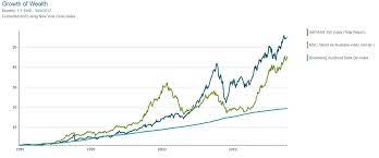 Everyone else gets to make outrageous market crash predictions but my actual take is a little softer than most. 1987 Stock Market Crash 30 Years On