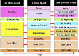 Enterprise Qos Solution Reference Network Design Guide
