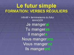 Conjugaison du verbe manger règles de conjugaison du verbe manger manger au futur simple de l'indicatif Le Futur Simple Le Futur Simple Le Futur