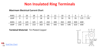 Spade Terminal Stud Size Chart Best Picture Of Chart