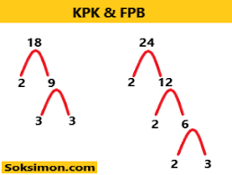 Kpk dan fpb dari 12 dan 18 menggunakan tabel. Cara Mencari Kpk Dan Fpb Menggunakan Pohon Faktor Mudah Dan Cepat
