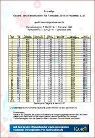 The islamic calendar follows the phases of the moon, commonly known as the lunar cycle. Ramadankalender 2019 Fur Frankfurt Am Main Kandil De