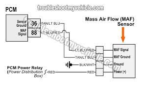 This video presents the maf sensor in a wiring diagram and electronic context. Qhl7vfve8bd1em