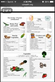 37 Best Carb Counting Chart Images No Carb Diets Carb