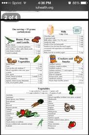 37 best carb counting chart images no carb diets carb