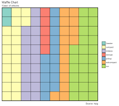 top 50 data visualizations using ggplot data visualization