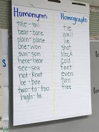 anchor charts