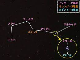 Jun 29, 2021 · 159: æ˜¥ã®æ˜Ÿç©ºã®æ¥½ã—ã¿æ–¹ åŒ—æ–—ä¸ƒæ˜Ÿã« æ­»å…†æ˜Ÿ ã¯å­˜åœ¨ã™ã‚‹ ã‚¦ã‚§ã‚¶ãƒ¼ãƒ‹ãƒ¥ãƒ¼ã‚¹