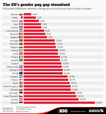 Twitter Gender Pay Gap Higher Order Thinking Skills Essay On Education