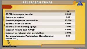 Maklumat senarai pelepasan cukai pendapatan individu lhdn bagi tahun taksiran 2020 adalah seperti di bawah. Mnzwaja Borneo Pelepasan Cukai Individu 2016 Tarikh Facebook