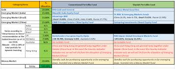 There are two components that derive the total return from investing in a unit. Invest Made Easy For Malaysian Only I Just Invested Into Ime S Recommended Unit Trust Portfolio 2018