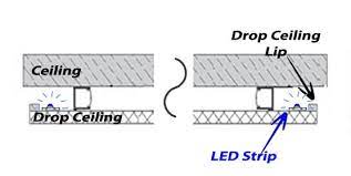 How to install led strip lights under kitchen cabinets and bathroom cabinets. How To Position Your Led Strip Lights