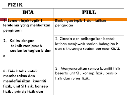 Rca Pill Sains Tingkatan 4 Ppt Download