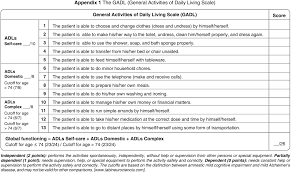 Development Validity And Reliability Of The General Activities Of Daily Living Scale A Multidimensional Measure Of Activities Of Daily Living For Older People