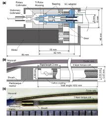 Pengertian fiber optik adalah suatu jenis kabel yang terbuat dari kaca atau plastik yang sangat halus, dan digunakan sebagai media transmisi karena dapat mentransmisikan sinyal cahaya dari suatu. Fiber Optic Rotary Coupler And Imaging Catheter A Schematic Diagram Download Scientific Diagram