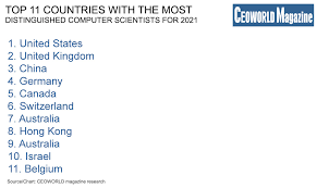 Dreamstudies give you free information here you will find schools where you can study computer science and articles about learning computer science. Top Countries With The Most Distinguished Computer Scientists For 2021 Ceoworld Magazine