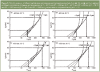 Kitchen set aluminium hplc columns comparison. Comparison Techniques For Hplc Column Performance