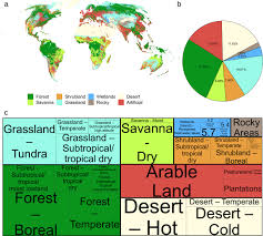 Habitat definition, the natural environment of an organism; A Global Map Of Terrestrial Habitat Types Scientific Data