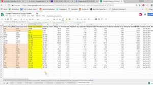 Get Yahoo Finance Data In Google Sheets