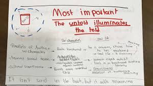 Ib English Lang Lit Paper 2 Tips Youtube