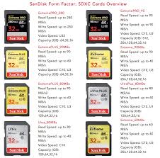 Write speeds on both sandisk extreme cards are very decent and make the sandisk 400gb ultra seem downright pokey. Sandisk High Speed Sd Card Price Drops Pentaxforums Com
