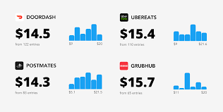 December Hourly Rates Doordash Vs Ubereats Vs Postmates Vs Grubhub Comparegigs