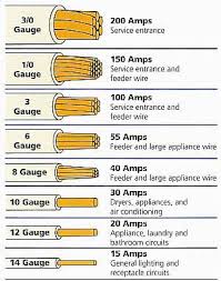 Diagram Wire Size Reading Industrial Wiring Diagrams