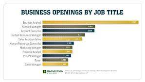 1 to 10 of 429 vacancies. What Jobs Can You Get With A Business Administration Degree Financeviewer