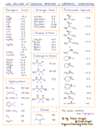 pka table and how to use it organic chemistry organic