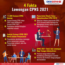 Info terbaru cpns 2021, jadwal pendaftaran cpns dan tes seleksi hingga nasib honorer.bolehkah honorer daftar atau tidak? Lowongan Cpns 2021 Informasi Cpns Asn Indonesiainfo Cpns Asn Indonesia 2021