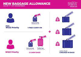 Wizz air modifica regimul bagajelor. Wizz Air Introduces New Customer Focused Baggage Policy Br Onboard Bag Guaranteed For All