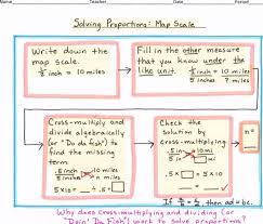 Pin On Thinking Maps