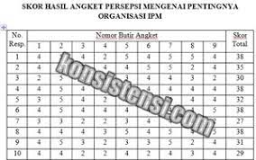 Analisis lain adalah dengan menggunakan mode yaitu yang terbanyak. Cara Menyajikan Data Skor Hasil Angket Yang Efektif Dalam Penelitian Konsistensi