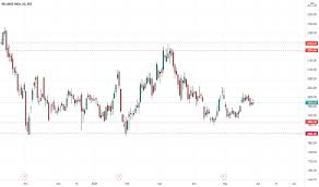 Find market predictions, reliance financials and market news. Qrg3lrnxcgv97m