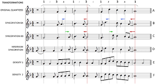 Syncopation is where the emphasis is on a note other than the one expected. Frontiers Syncopation Creates The Sensation Of Groove In Synthesized Music Examples Psychology