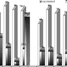 Stream tracks and playlists from chong lim on your desktop or mobile device. Pdf Chong Roger 2001 Grouper Disease Impact Survey In Hong Kong China Pp 62 65 In M G Bondad Reantaso J Humphrey S Kanchanakhan And S Chinabut Eds Report And Proceeding Of Apec Fwg Project