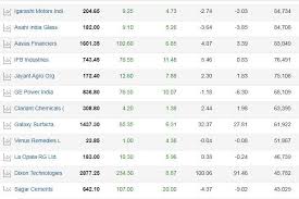 Stocks To Buy Ril Hdfc Airtel Suzlon Among 66 Stocks Set