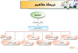 الصف السادس الفصل الدراسي الثاني المخاليط