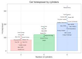 Plotting Individual Observations And Group Means With Ggplot2