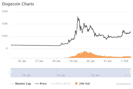 What is xrp connection to ripple? Crypto News Recap Dogecoin Xrp Prices Soar As Wallstreetbets Fever Hits The Crypto Sphere Musk Pumps Bitcoin Al Bawaba