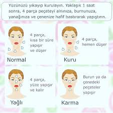 Myblog Post Panosundaki Pin