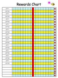 reward chart