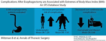 Enter your weight and height using standard or metric measures. Complications After Esophagectomy Are Associated With Extremes Of Body Mass Index The Annals Of Thoracic Surgery